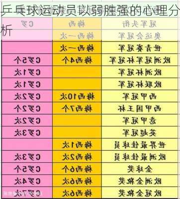 乒乓球运动员以弱胜强的心理分析