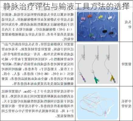 静脉治疗评估与输液工具方法的选择