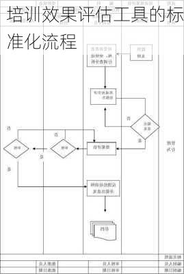 培训效果评估工具的标准化流程