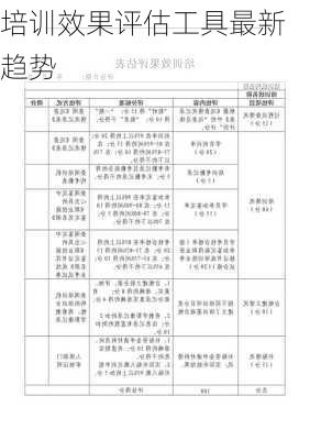 培训效果评估工具最新趋势