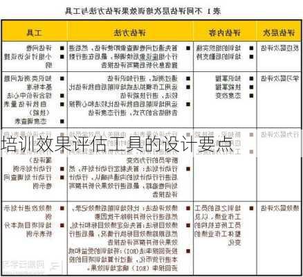 培训效果评估工具的设计要点