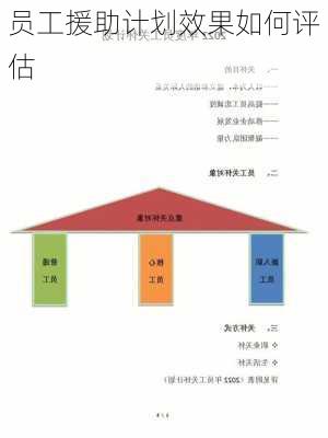 员工援助计划效果如何评估