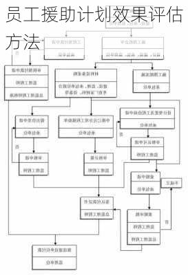 员工援助计划效果评估方法