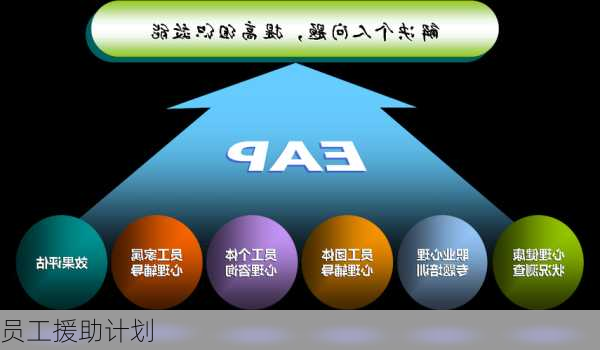 员工援助计划