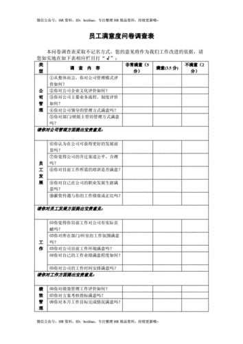 员工援助计划满意度调查