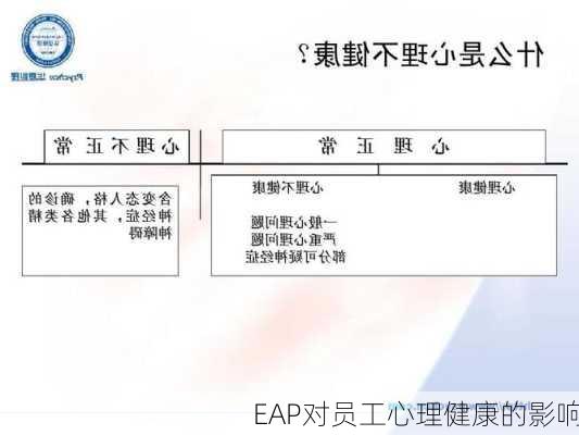 EAP对员工心理健康的影响