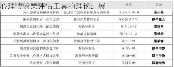 心理战效果评估工具的理论进展