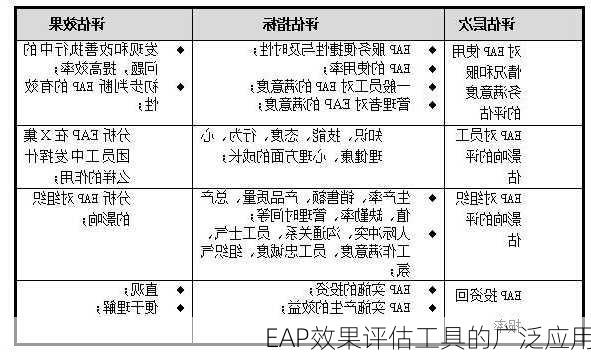 EAP效果评估工具的广泛应用