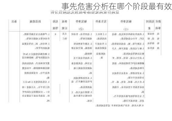 事先危害分析在哪个阶段最有效