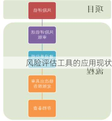 风险评估工具的应用现状