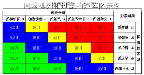 风险排列和过滤的矩阵图示例