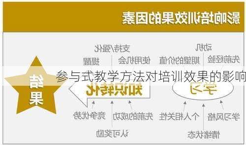 参与式教学方法对培训效果的影响