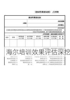海尔培训效果评估深挖
