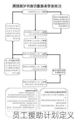 员工援助计划定义