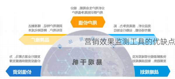 营销效果监测工具的优缺点