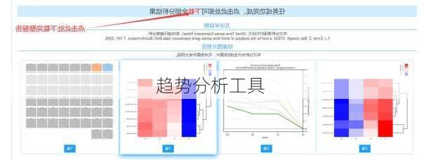 趋势分析工具