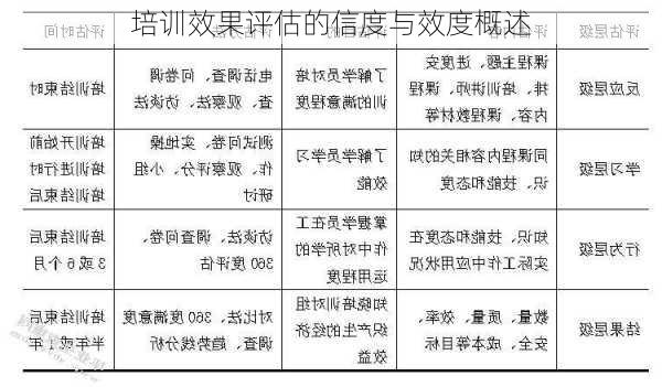 培训效果评估的信度与效度概述