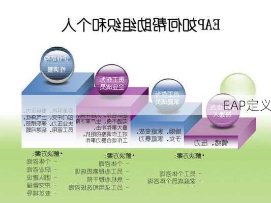 EAP定义