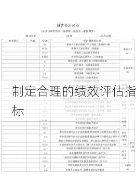 制定合理的绩效评估指标