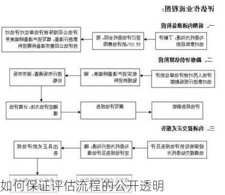 如何保证评估流程的公开透明