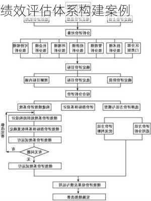 绩效评估体系构建案例