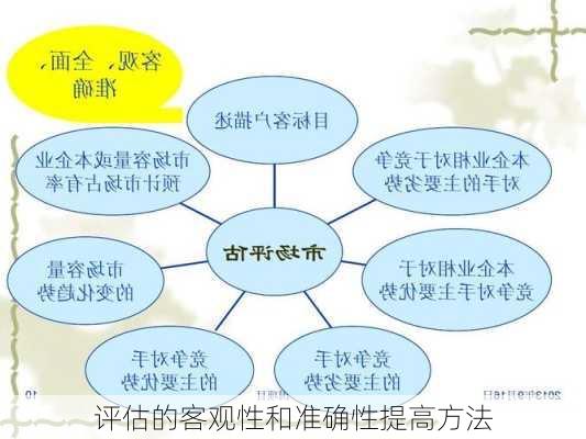 评估的客观性和准确性提高方法