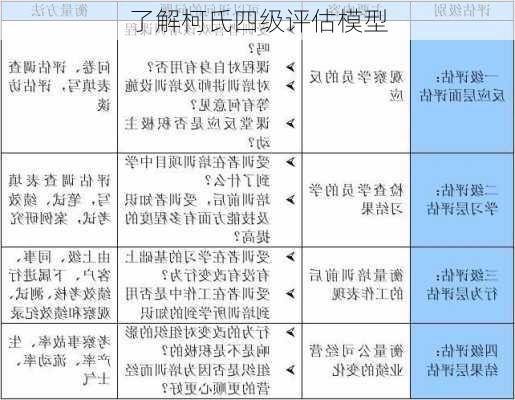 了解柯氏四级评估模型