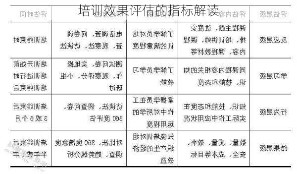 培训效果评估的指标解读