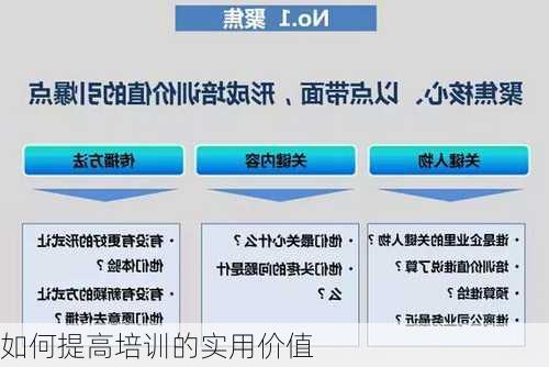 如何提高培训的实用价值