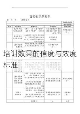 培训效果的信度与效度标准