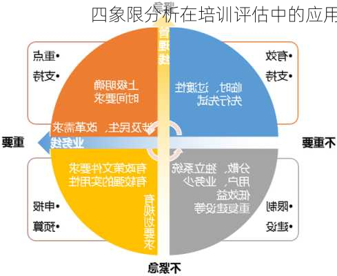四象限分析在培训评估中的应用