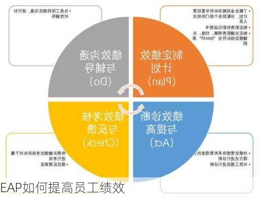 EAP如何提高员工绩效