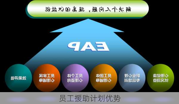 员工援助计划优势