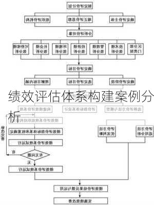 绩效评估体系构建案例分析