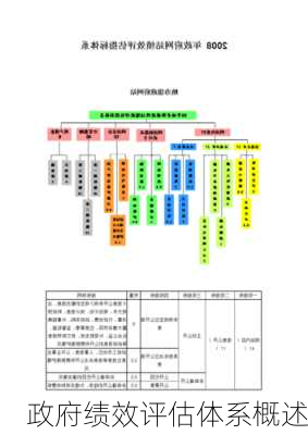 政府绩效评估体系概述