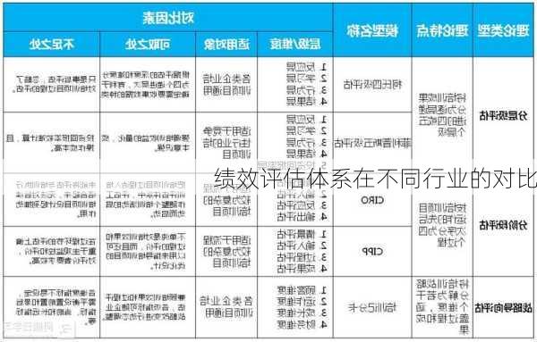 绩效评估体系在不同行业的对比