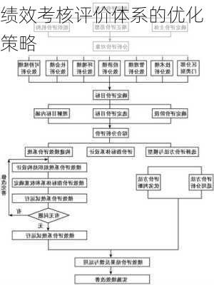 绩效考核评价体系的优化策略