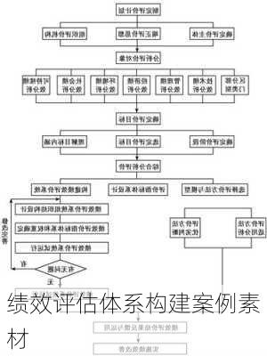 绩效评估体系构建案例素材