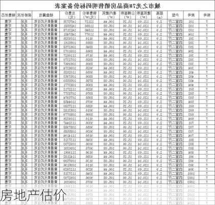 房地产估价