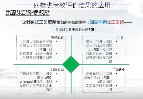 四推进绩效评价结果的应用