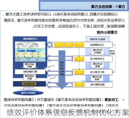 绩效评价体系信息反馈机制优化方案