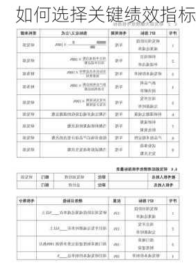 如何选择关键绩效指标