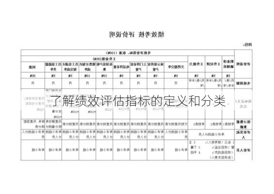 了解绩效评估指标的定义和分类