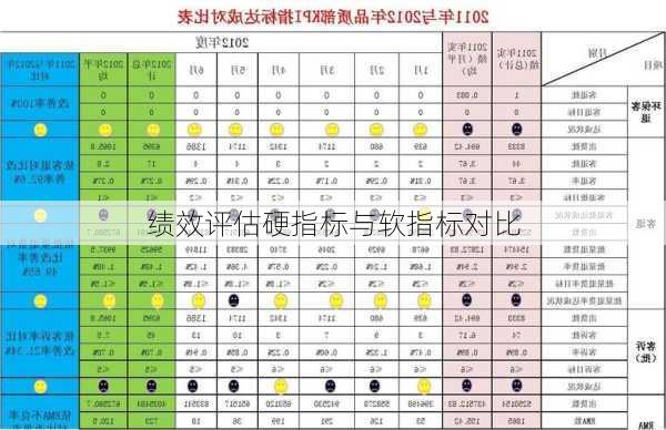 绩效评估硬指标与软指标对比