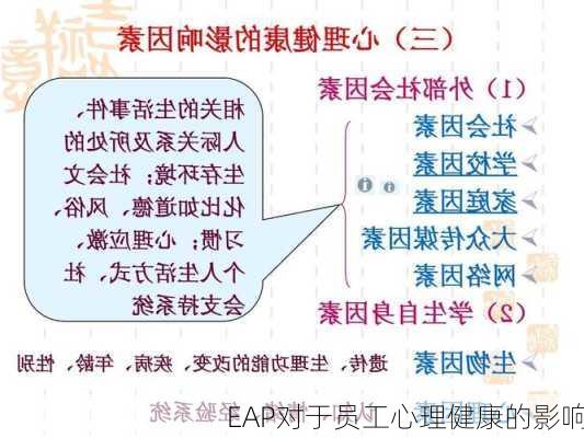 EAP对于员工心理健康的影响