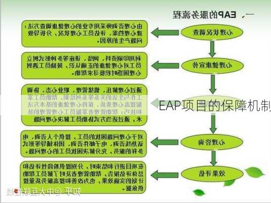 EAP项目的保障机制