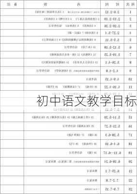 初中语文教学目标