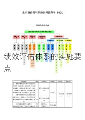 绩效评估体系的实施要点
