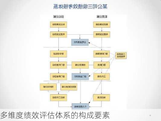 多维度绩效评估体系的构成要素