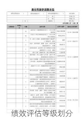 绩效评估等级划分